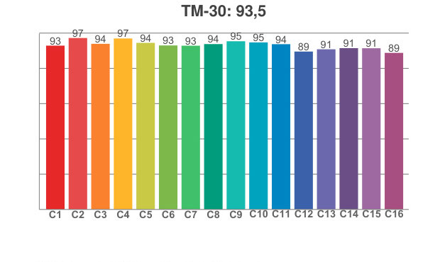 TM 30