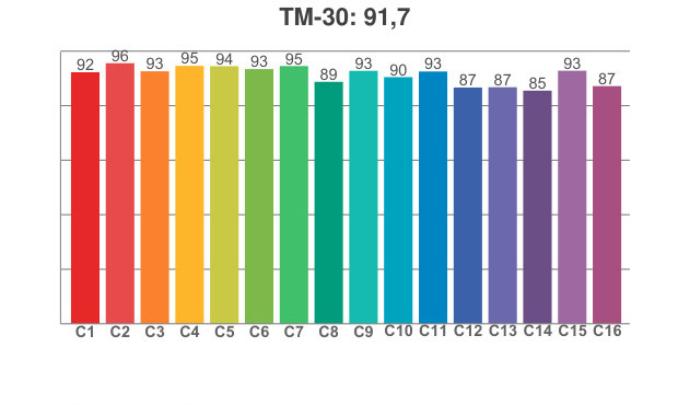 TM 30