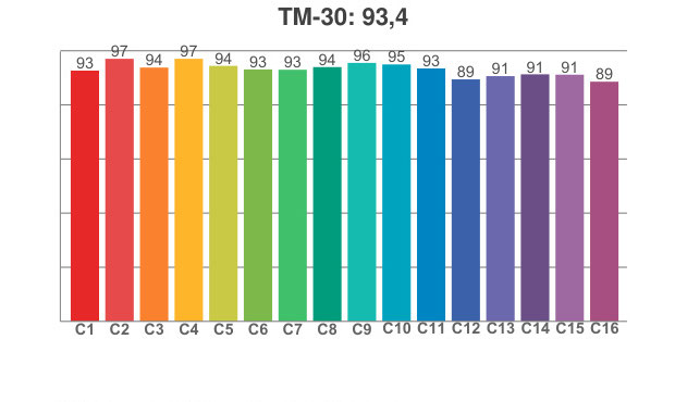 TM 30