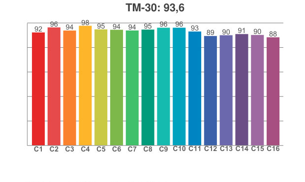 TM 30