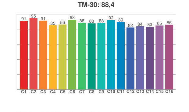 TM 30