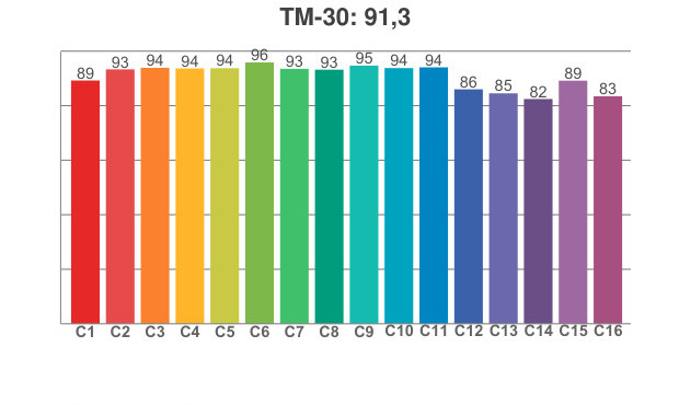 TM 30